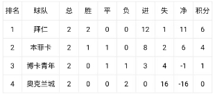 世俱杯末轮生死局:E组H组连环套,国米打平即晋级 世俱杯末轮生死局:E组H组连环套,国米打平即晋级