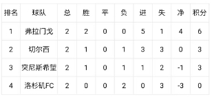 世俱杯末轮生死局:E组H组连环套,国米打平即晋级 世俱杯末轮生死局:E组H组连环套,国米打平即晋级