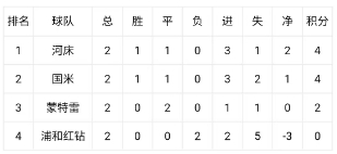世俱杯末轮生死局:E组H组连环套,国米打平即晋级 世俱杯末轮生死局:E组H组连环套,国米打平即晋级