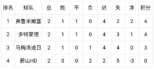 世俱杯末轮生死局:E组H组连环套,国米打平即晋级 世俱杯末轮生死局:E组H组连环套,国米打平即晋级