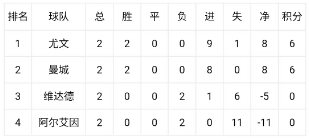 世俱杯末轮生死局:E组H组连环套,国米打平即晋级 世俱杯末轮生死局:E组H组连环套,国米打平即晋级