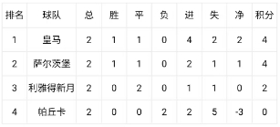 世俱杯末轮生死局:E组H组连环套,国米打平即晋级 世俱杯末轮生死局:E组H组连环套,国米打平即晋级