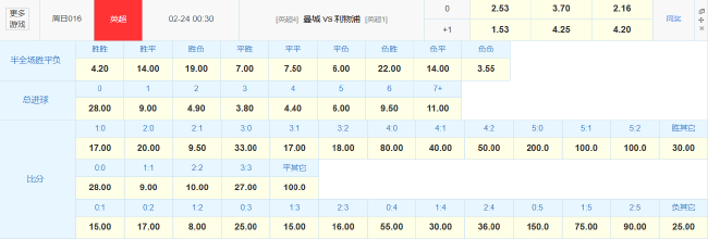 17分鸿沟!曼城伊蒂哈德迎战利物浦 欧冠出局后防线警报未除 17分鸿沟!曼城伊蒂哈德迎战利物浦 欧冠出局后防线警报未除