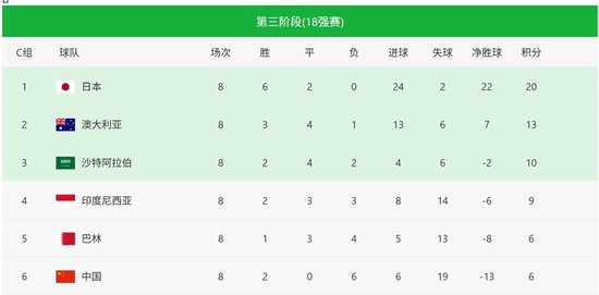 国足客战印尼唯有取胜:伊万押注进攻,但防守与定位球仍是死穴 国足客战印尼唯有取胜:伊万押注进攻,但防守与定位球仍是死穴