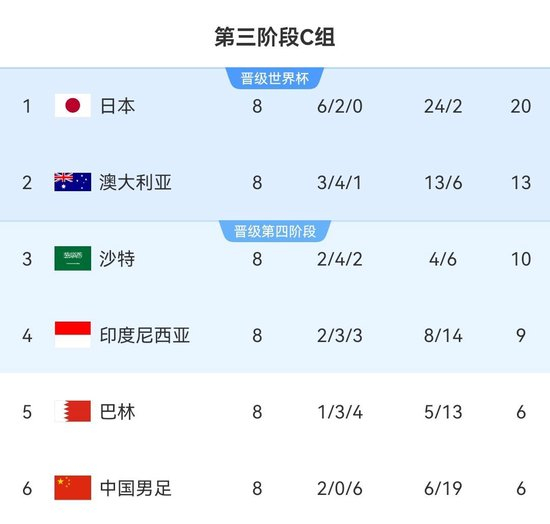 国足27人名单出炉:武磊回归杨明洋首秀 蒋圣龙伤缺决战印尼巴林 国足27人名单出炉:武磊回归杨明洋首秀 蒋圣龙伤缺决战印尼巴林