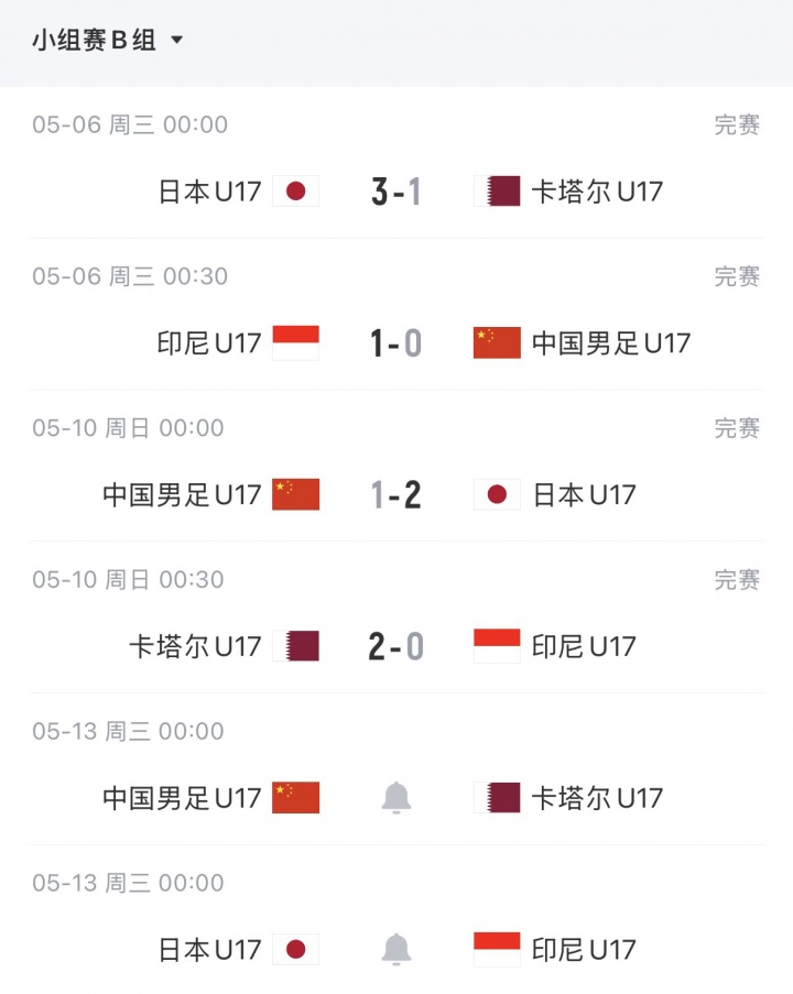 U17出线剧本:净胜卡塔尔2球直接晋级,净胜1球也可搭上末班车 U17出线剧本:净胜卡塔尔2球直接晋级,净胜1球也可搭上末班车