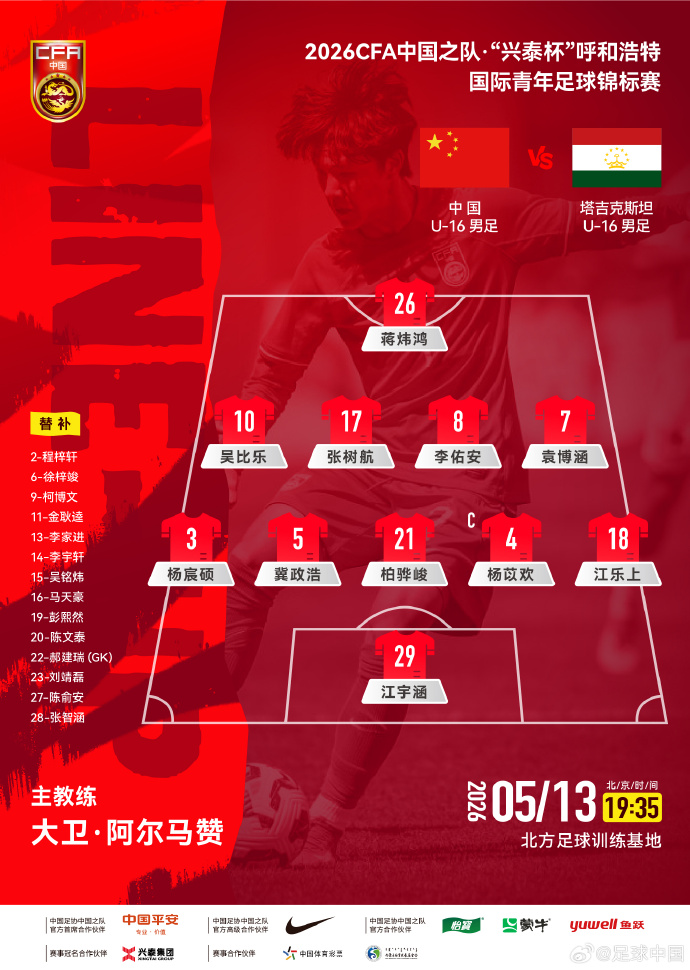 U16国足首发:冀政浩领衔,塔吉克首轮0-7惨败韩国