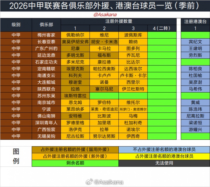 2026中国职业联赛夏窗时间敲定 6月18日0点开7月22日24点关