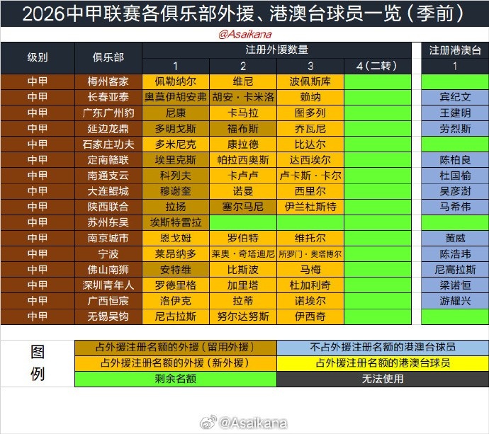2026中超夏窗6月18日0时开放，即签即战新规确认